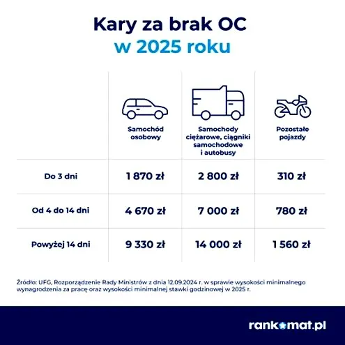 Czy posiadanie ubezpieczenia OC przy sobie jest obowiązkowe?