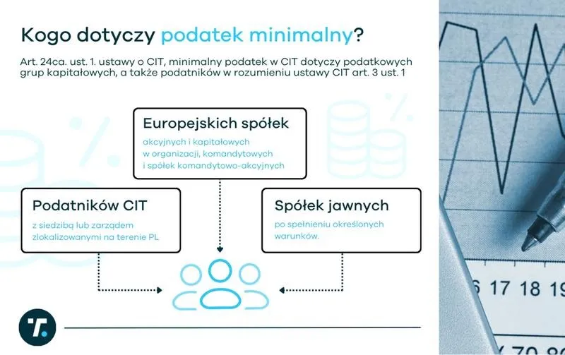 Czym jest podatek minimalny i jak wpływa na Twoje finanse?