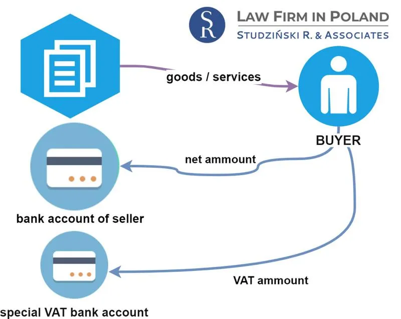 Czym jest przelew split payment i jak wpływa na Twoje finanse?