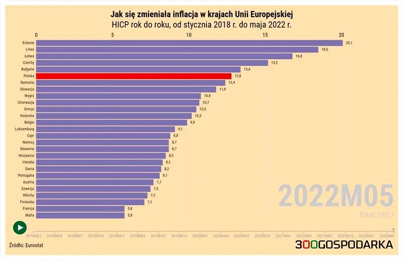 Gdzie w Europie mamy do czynienia z najwyższą inflacją?