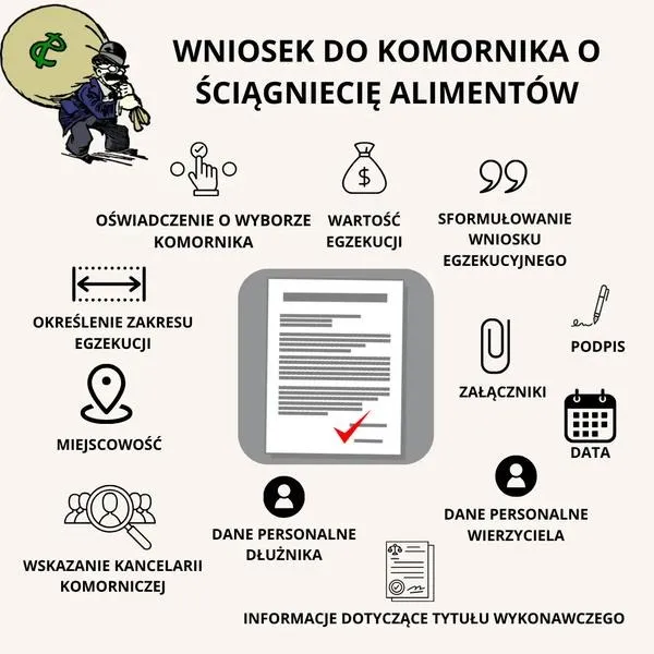 Ile czasu zajmuje komornikowi zajęcie pensji na alimenty?