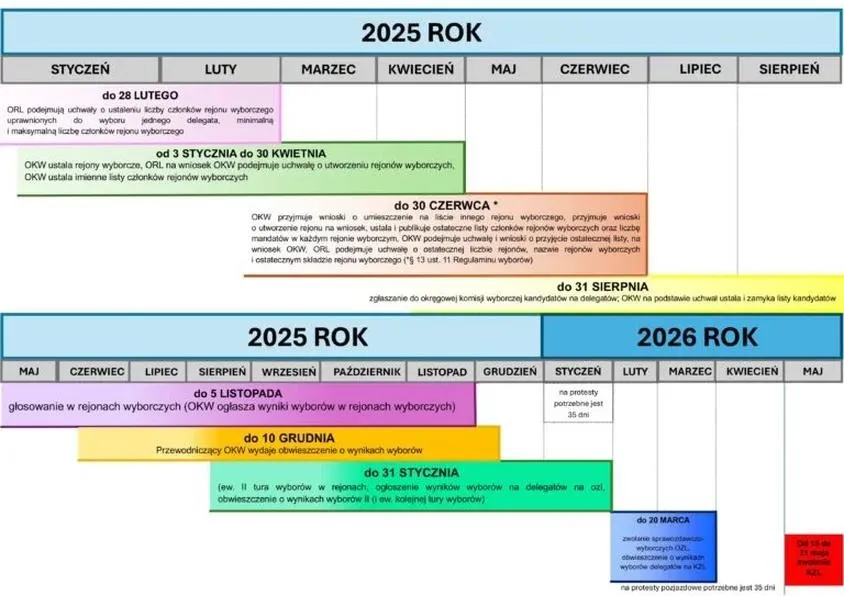 Ile naprawdę zarabia informatyk podczas wyborów 2026?