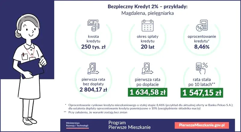 Ile osób dostanie kredyt 2% w 2026 roku? Sprawdź szczegóły!