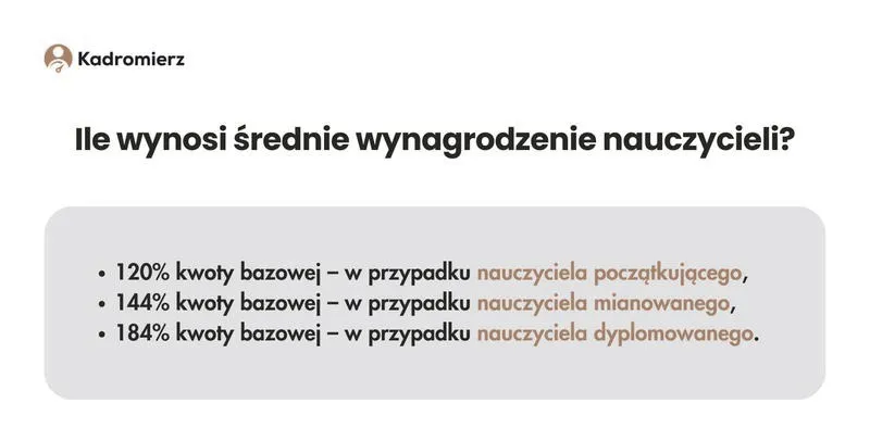 Ile zarabia nauczyciel historii w podstawówce? Sprawdź, co wpływa na wynagrodzenie!