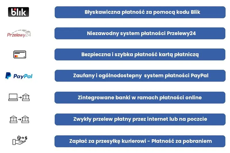 Jak działa przelew zaufany i dlaczego warto go znać?