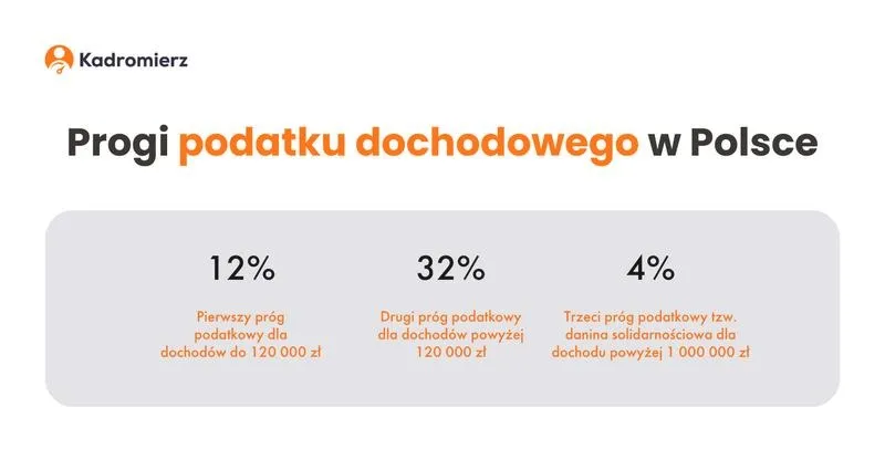 Jak efektywnie obliczyć miesięczny podatek dochodowy?