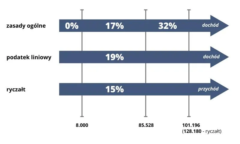 Jak efektywnie obliczyć podatek ryczałt – praktyczny przewodnik krok po kroku