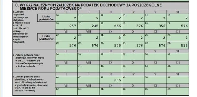 Jak obliczyć, ile wynosi podatek PIT-4 w 2026 roku?