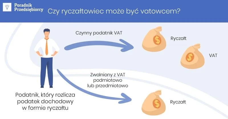 Jak obliczyć zaliczkę na podatek ryczałt: krok po kroku