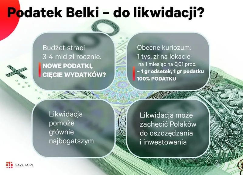 Jak podatek Belki wpływa na twoje oszczędności?