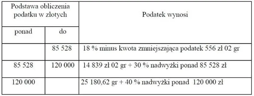 Jak przebiega proces obliczania podatku w praktyce?
