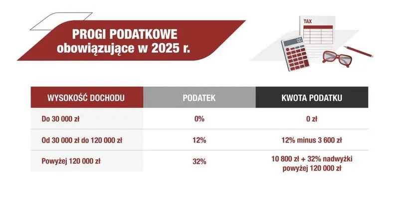 Jak skutecznie obliczać podatek dochodowy – praktyczny poradnik dla każdego