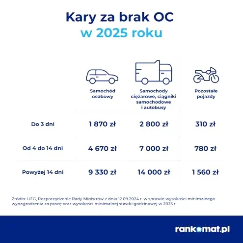 Jak skutecznie zapłacić ubezpieczenie OC i uniknąć problemów?