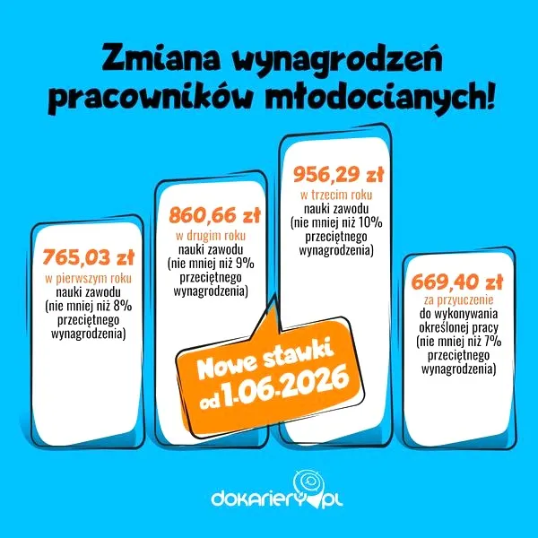Jak w wieku 17 lat mądrze zarobić pieniądze i zdobyć niezależność