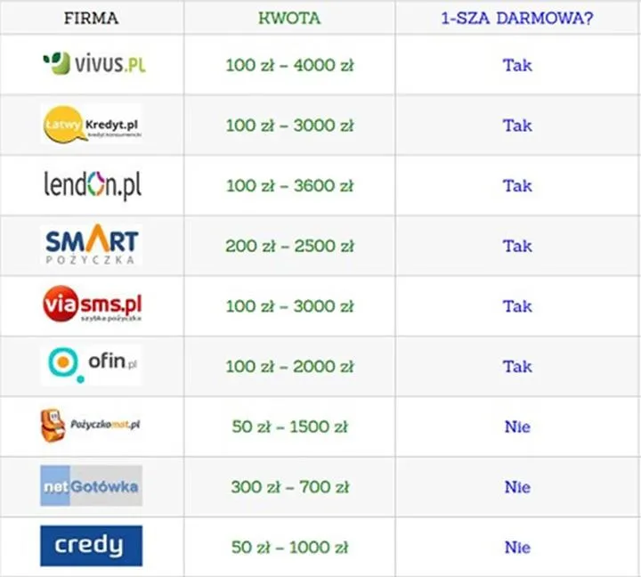 Jak znaleźć korzystną pożyczkę bez BIK? Praktyczny przewodnik