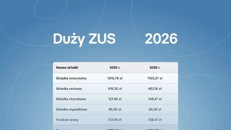 Jakie będą zarobki w ZUS w 2026 roku? Przewodnik po przyszłych zmianach
