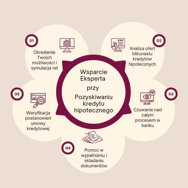 Kiedy będzie dostępny kredyt hipoteczny 2 procent?
