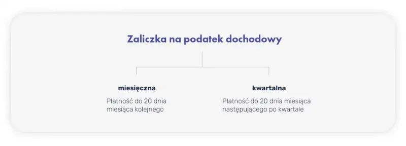 Kiedy trzeba zapłacić podatek pit: terminy, kary i praktyczne porady