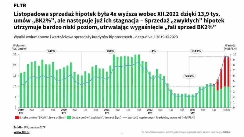 Który bank oferuje łatwe kredyty hipoteczne bez zbędnych formalności?