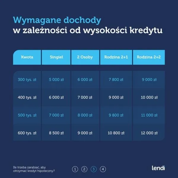 MDM: Jak wybrać najlepszy bank do kredytu?