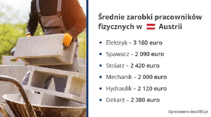 Praca w Austrii: Co warto wiedzieć przed podjęciem decyzji?