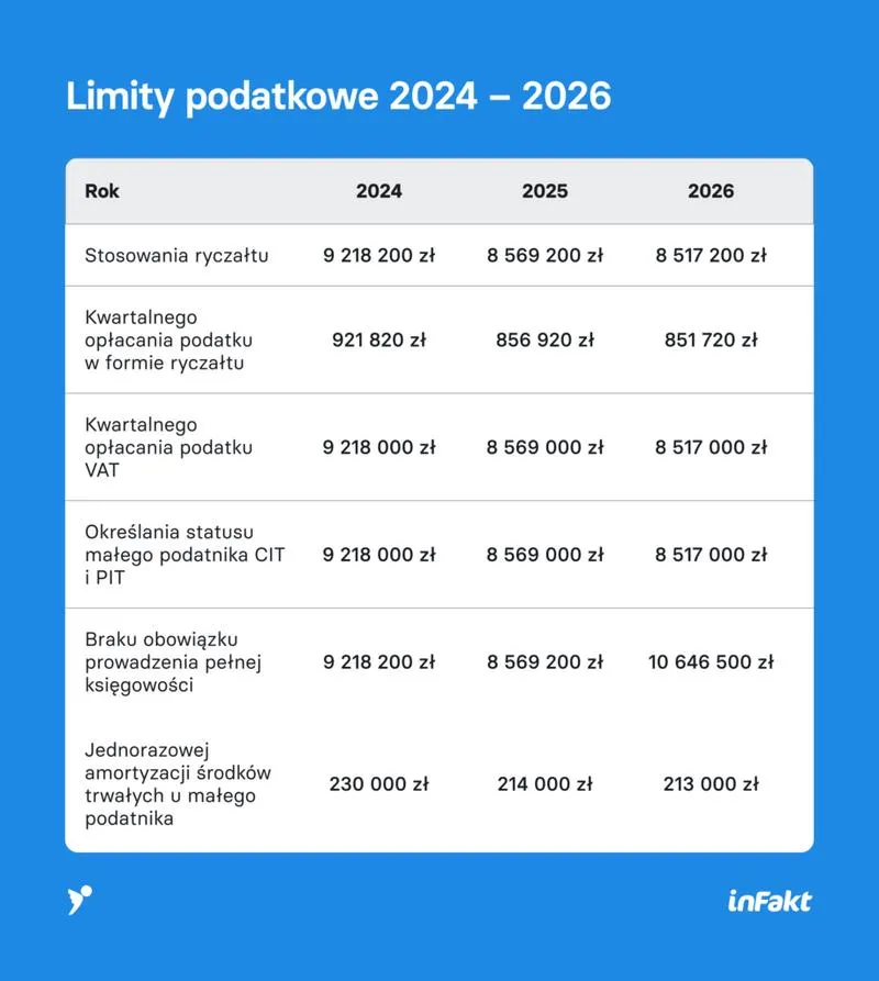 Skuteczne sposoby na obniżenie podatku dochodowego od osób fizycznych w 2026 roku
