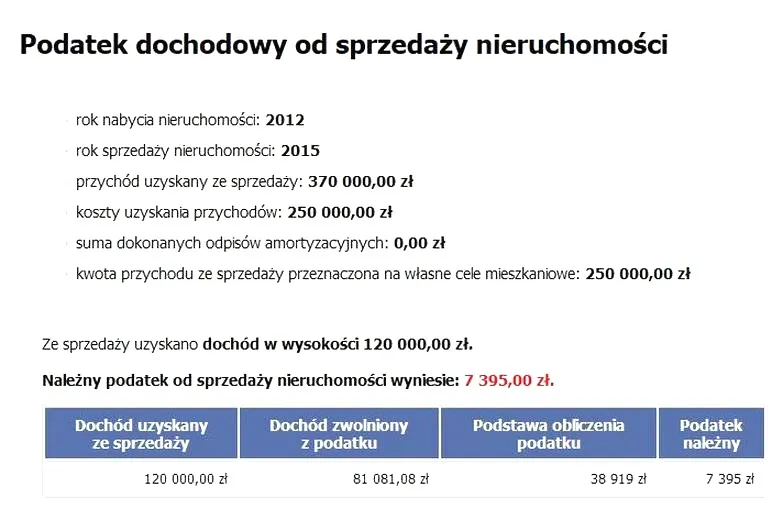Sprzedajesz dom? Sprawdź, jaki podatek musisz zapłacić!