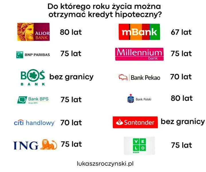 Umowa kredyt hipoteczny – Kluczowe elementy, na które warto zwrócić uwagę