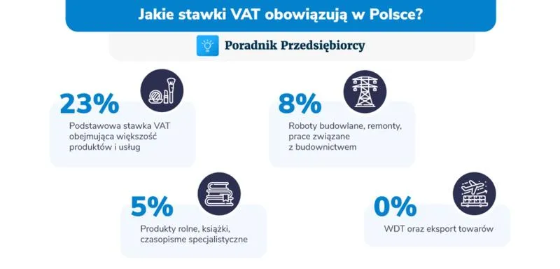 Zrozumienie charakteru podatku VAT – co warto wiedzieć?