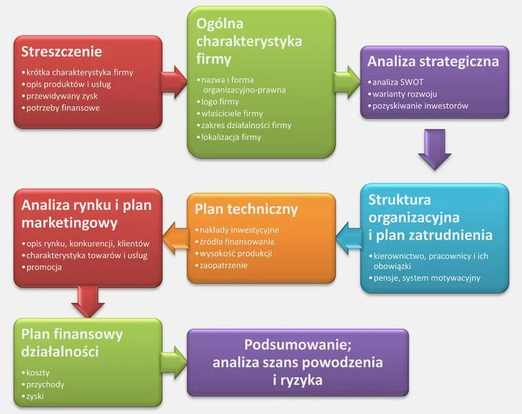 Analiza rynku i konkurencji