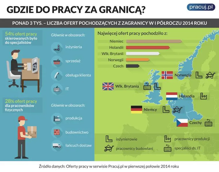 Bezpieczeństwo zatrudnienia