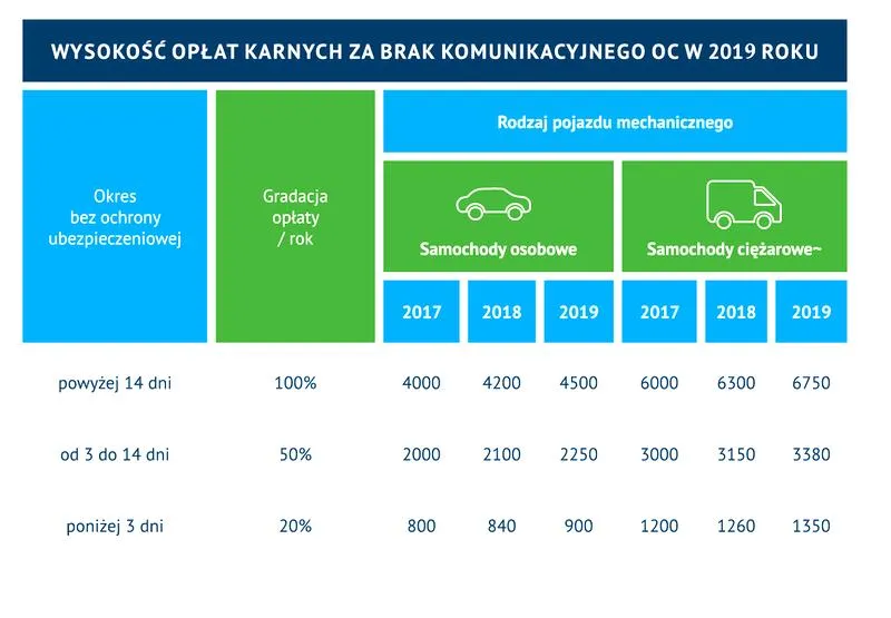 Bezpieczne płatności online