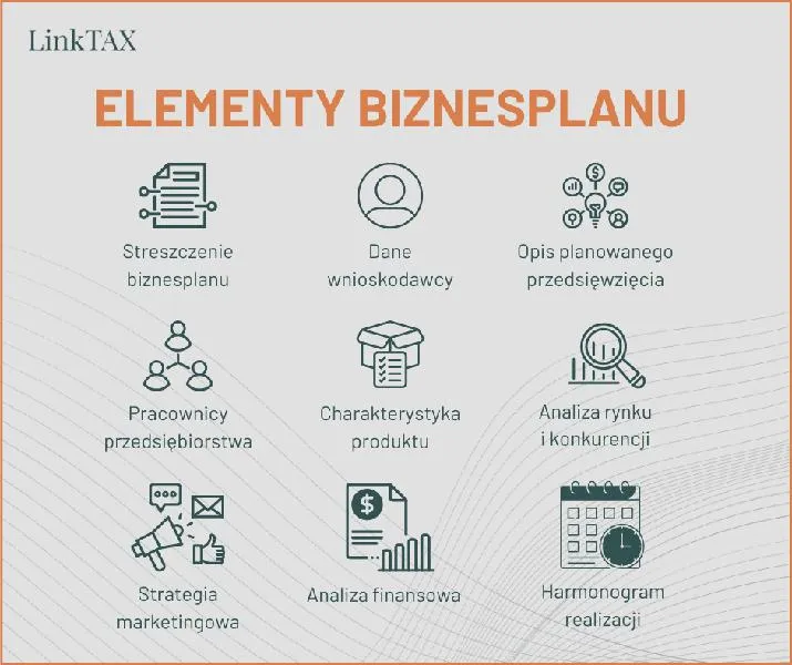 Biznes plan