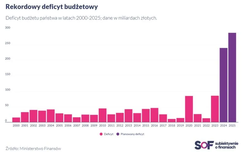 Budżet państwa