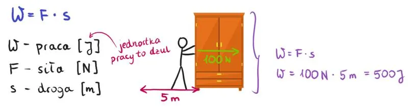 Co to jest praca mechaniczna