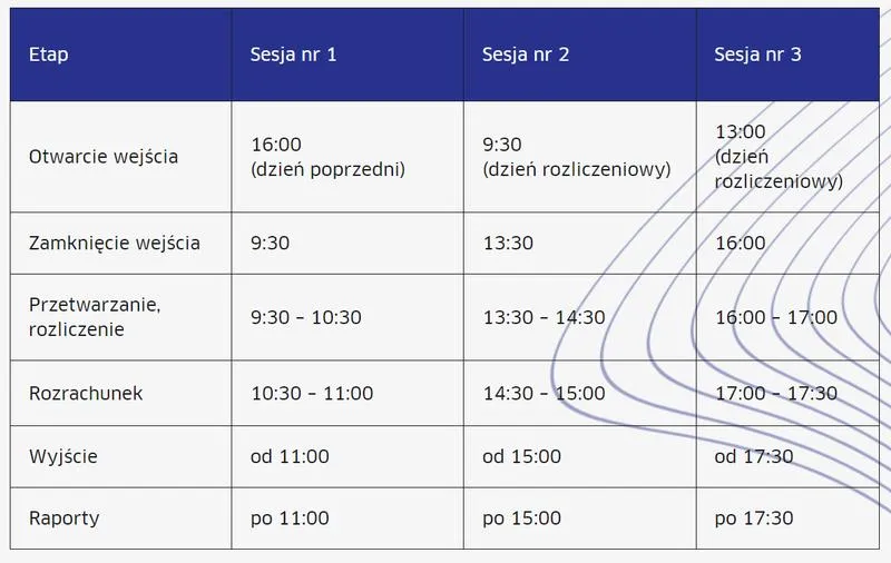 Czynniki wpływające na czas przelewu