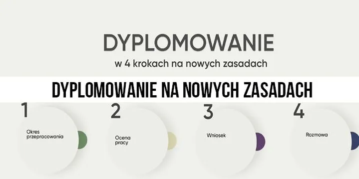 Czynniki wpływające na wynagrodzenie
