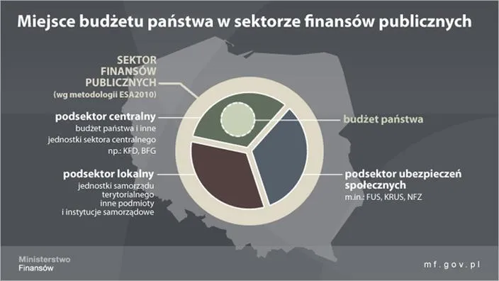 Dochody budżetowe