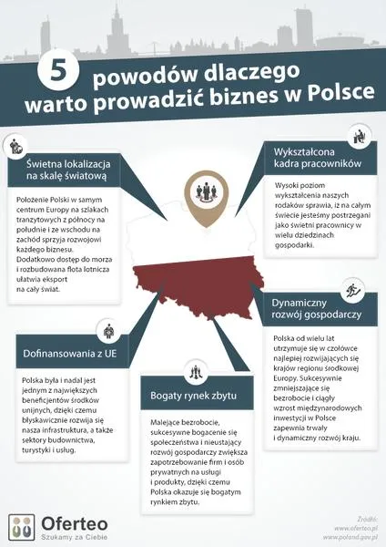 Dochody w biznesie