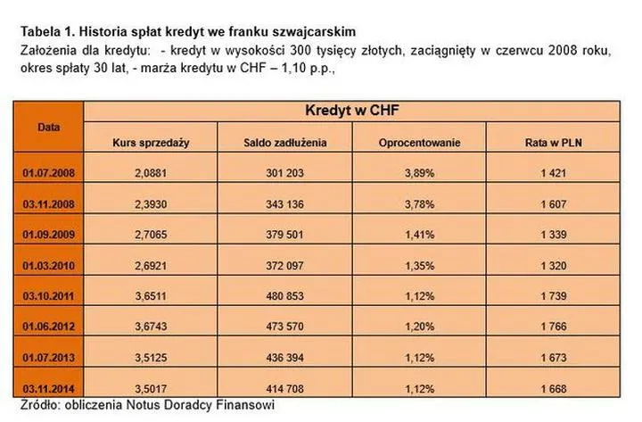 Dokumenty do kredytu Orange