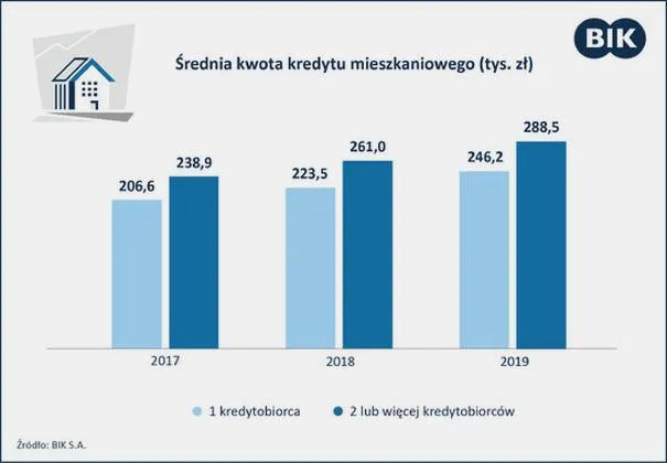Historia kredytowa