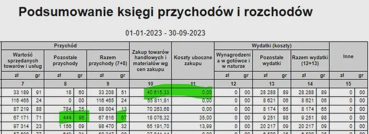 KPiR dla przedsiębiorców