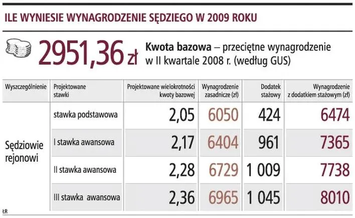 Koszty pracy sędziego