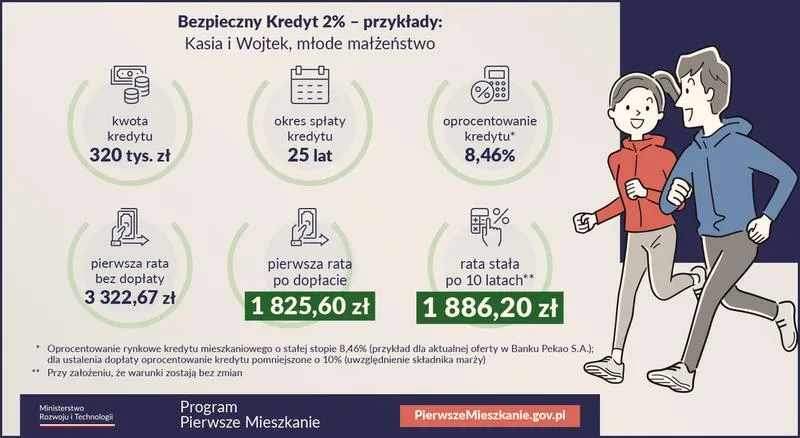 Kredyt 2%