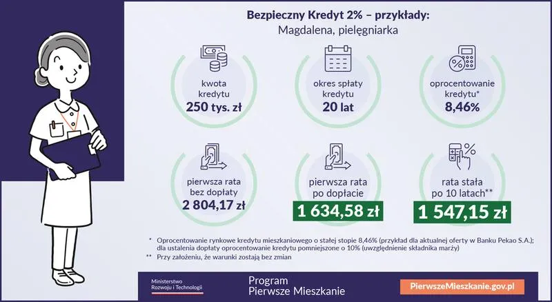 Kredyt BK2