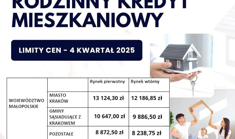 Kredyt hipoteczny