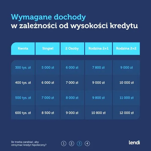 Kredyt hipoteczny 2026