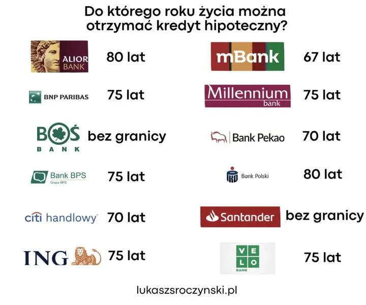 Kredyt hipoteczny