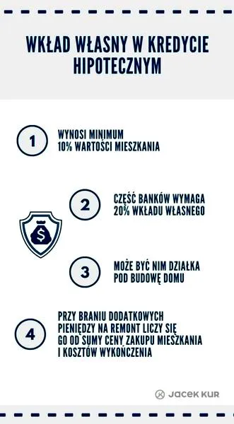 Kredyt hipoteczny bez wkładu własnego