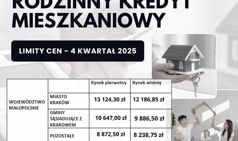 Kredyt pod zastaw mieszkania